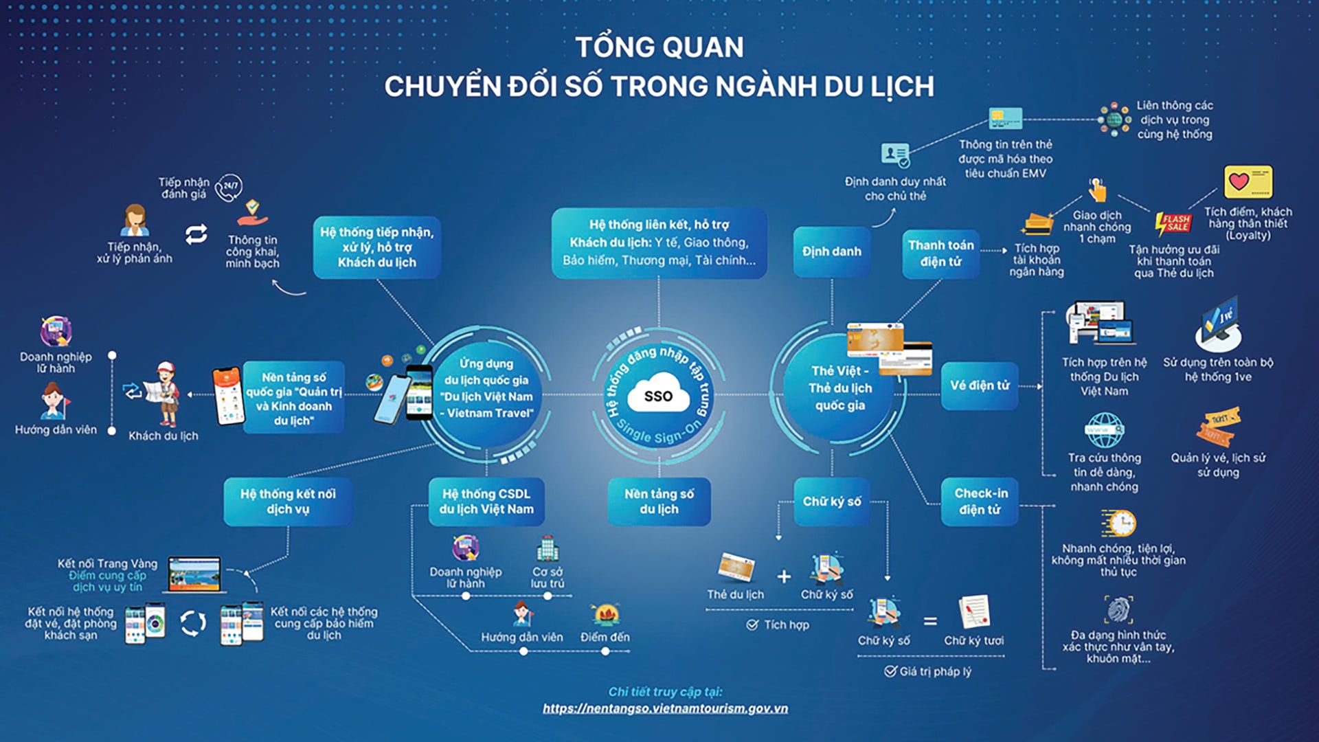 Từ ứng dụng đặt vé tới bản đồ số du lịch thông minh
