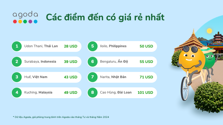 Huế: điểm đến du lịch tiết kiệm nhất Việt Nam